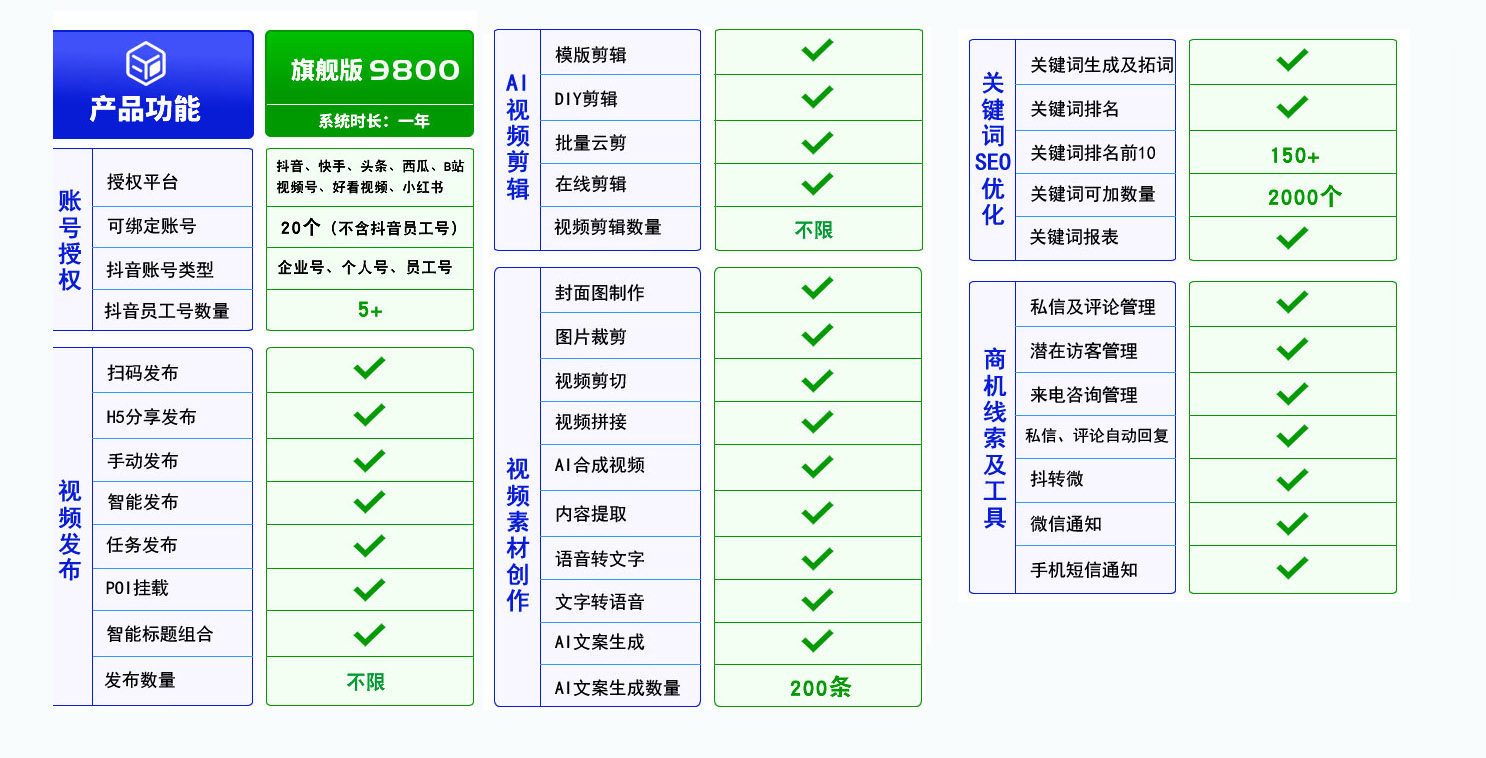 展為短視頻營銷系統(tǒng)標(biāo)準(zhǔn).jpg